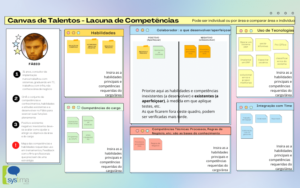 SYSTIMA EDUCACAO - Canvas de Talentos 800x500 - As competências e habilidades requeridas uso em treinamentos, Feedback com o RH e profissionais que precisam de uma estratégia